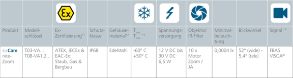 ExCam-niteZoom-features-de.png 